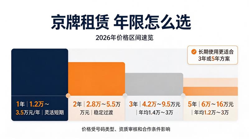 绿色出行政策