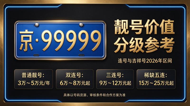 2026年北京租电车指标三年多少钱示意图